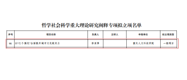 我院彭亚萍老师获重庆市教委哲学社会科学重大理论研究阐释专项立项